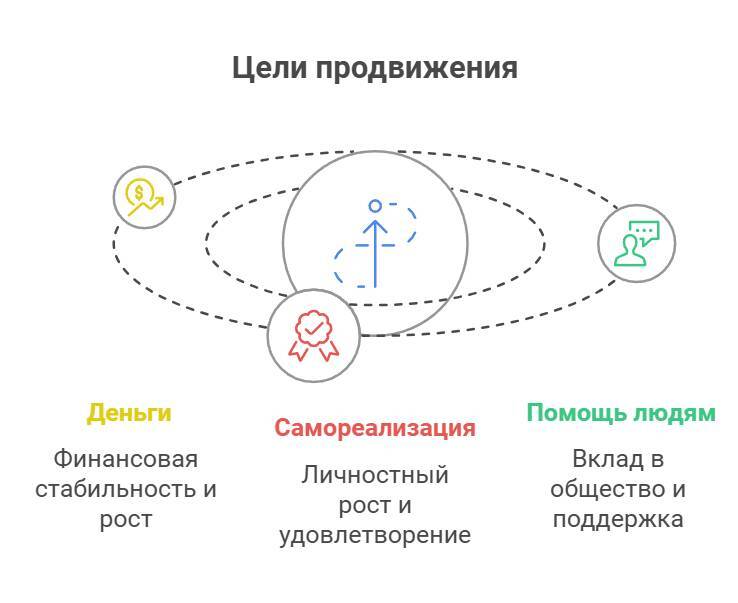 Сам себе маркетолог, или Как продвигать себя и свои услуги в интернете - _0.jpg