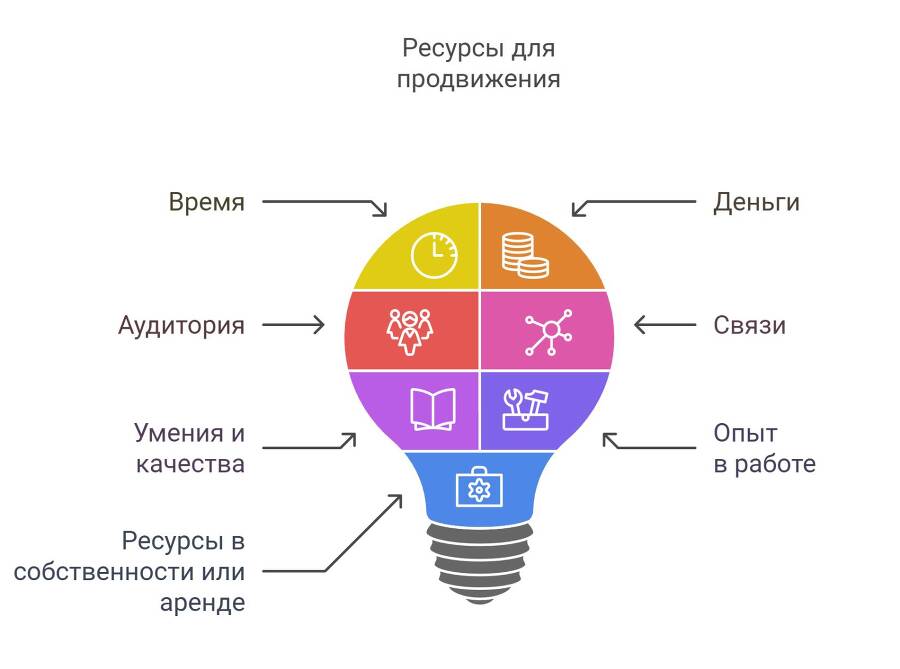 Сам себе маркетолог, или Как продвигать себя и свои услуги в интернете - _1.jpg