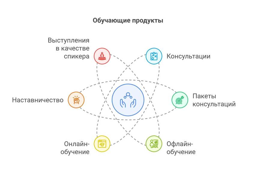 Сам себе маркетолог, или Как продвигать себя и свои услуги в интернете - _2.jpg