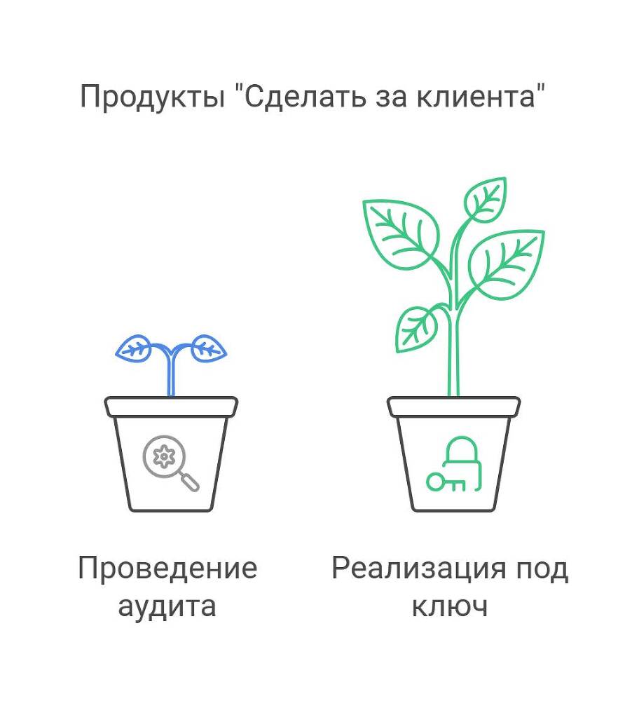Сам себе маркетолог, или Как продвигать себя и свои услуги в интернете - _3.jpg