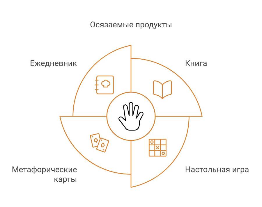 Сам себе маркетолог, или Как продвигать себя и свои услуги в интернете - _4.jpg