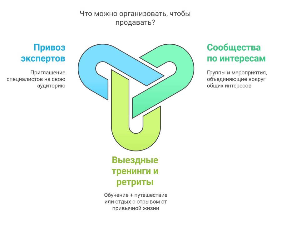 Сам себе маркетолог, или Как продвигать себя и свои услуги в интернете - _5.jpg