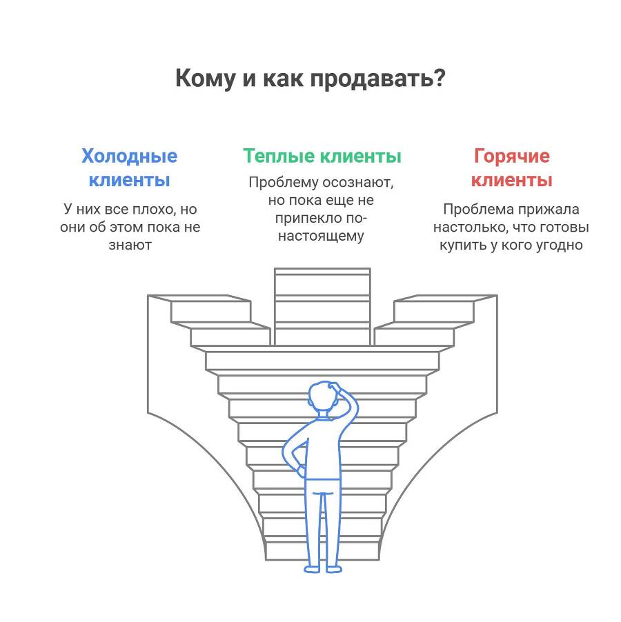 Сам себе маркетолог, или Как продвигать себя и свои услуги в интернете - _6.jpg