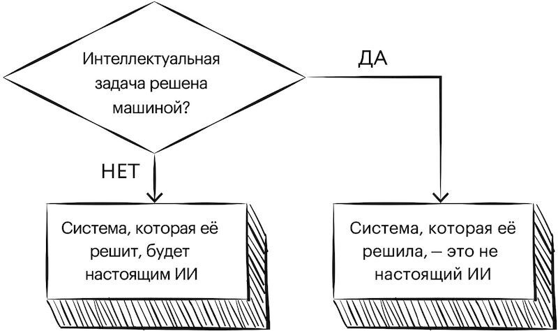 Охота на электроовец. Большая книга искусственного интеллекта - image006.jpg
