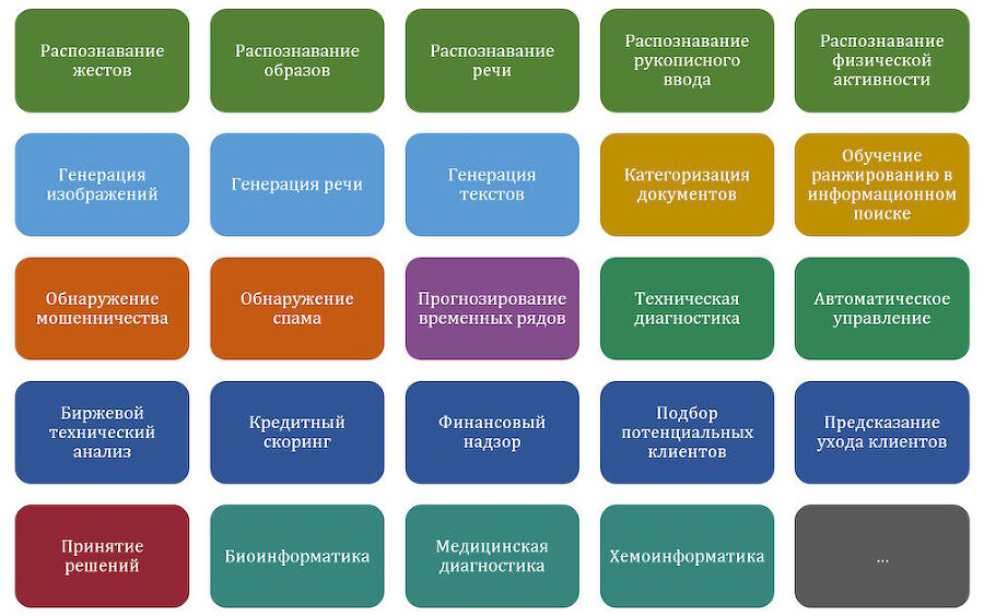 Охота на электроовец. Большая книга искусственного интеллекта - image023.jpg