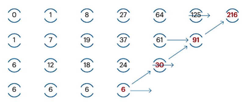 Охота на электроовец. Большая книга искусственного интеллекта - image041_5.jpg