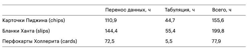 Охота на электроовец. Большая книга искусственного интеллекта - image057a.jpg