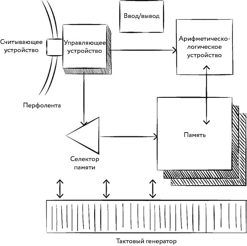 Охота на электроовец. Большая книга искусственного интеллекта - image072.jpg