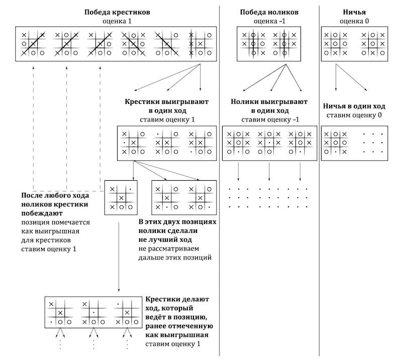 Охота на электроовец. Большая книга искусственного интеллекта - image093.jpg