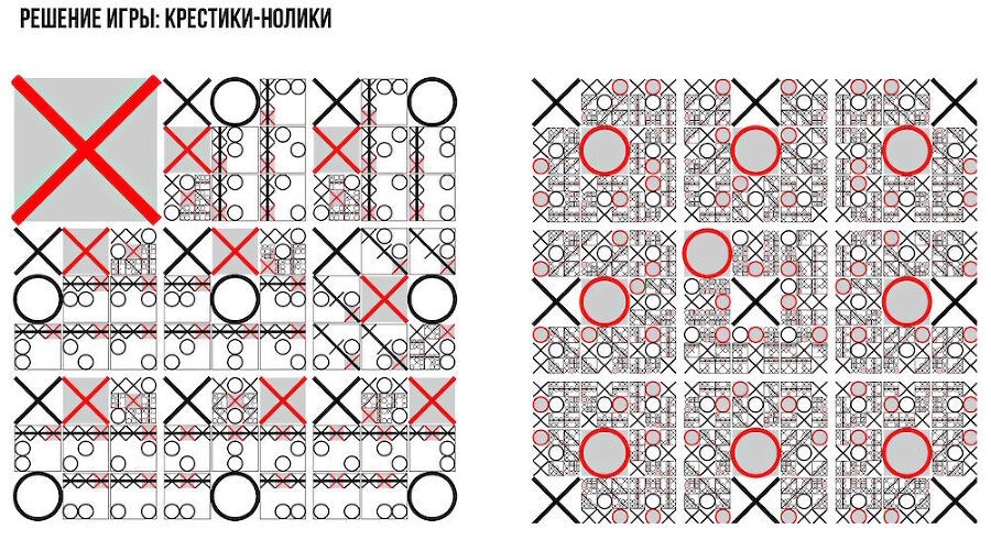 Охота на электроовец. Большая книга искусственного интеллекта - image096.jpg