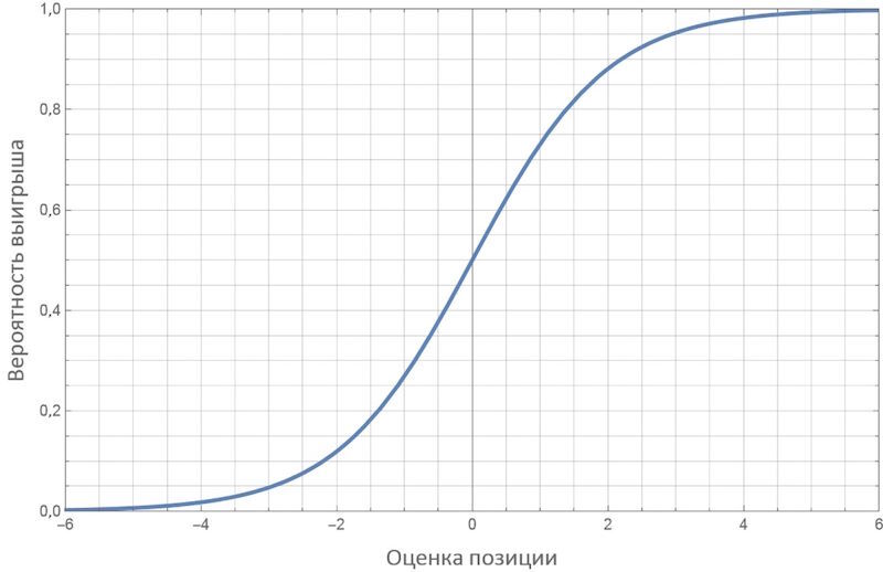 Охота на электроовец. Большая книга искусственного интеллекта - image103.jpg