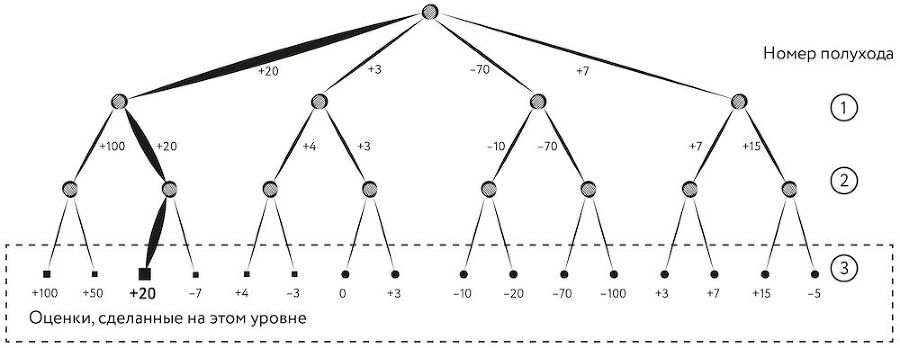 Охота на электроовец. Большая книга искусственного интеллекта - image104.jpg