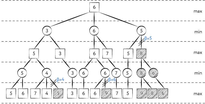Охота на электроовец. Большая книга искусственного интеллекта - image105.jpg