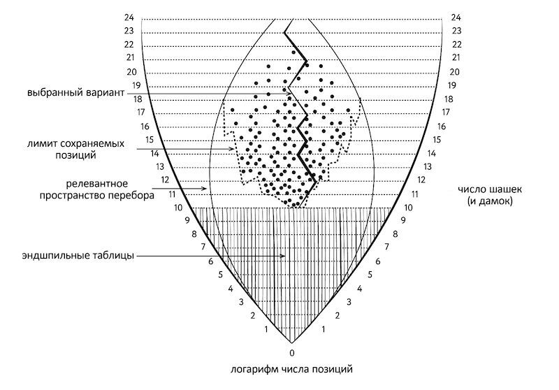 Охота на электроовец. Большая книга искусственного интеллекта - image108.jpg