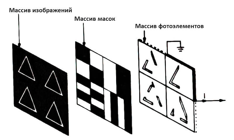 Охота на электроовец. Большая книга искусственного интеллекта - image168.jpg