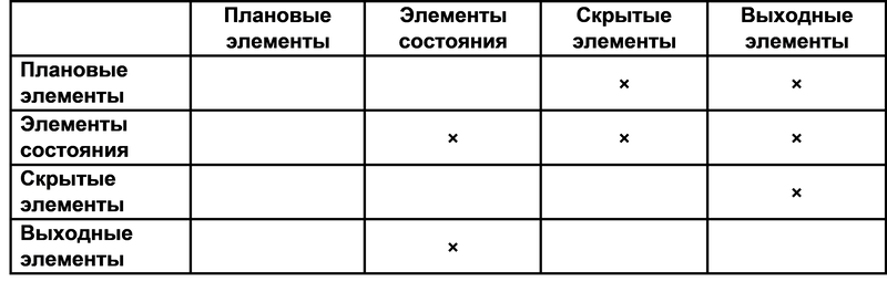 Охота на электроовец. Большая книга искусственного интеллекта - Tabl_01.png