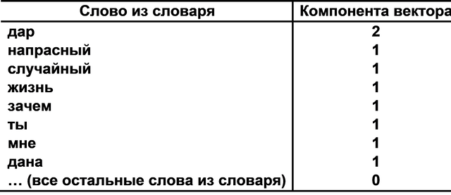 Охота на электроовец. Большая книга искусственного интеллекта - Tabl_02.png