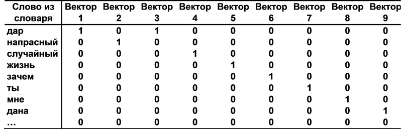 Охота на электроовец. Большая книга искусственного интеллекта - Tabl_03.png