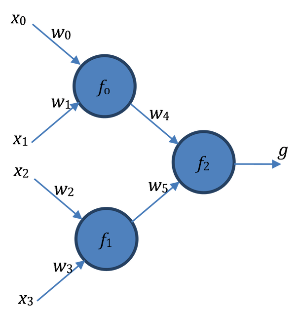 Охота на электроовец. Большая книга искусственного интеллекта - form_02.png