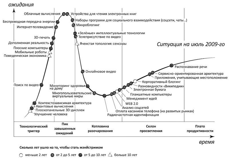 Охота на электроовец. Большая книга искусственного интеллекта - image178.jpg