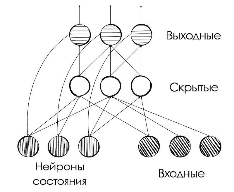 Охота на электроовец. Большая книга искусственного интеллекта - image191.jpg