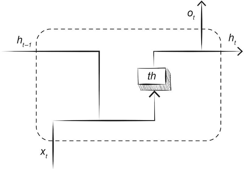 Охота на электроовец. Большая книга искусственного интеллекта - image192.jpg