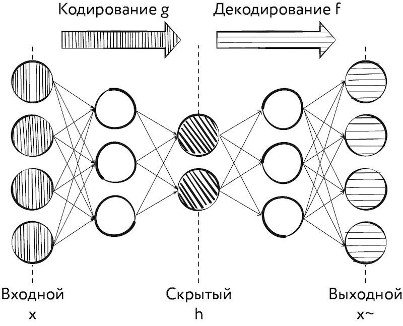 Охота на электроовец. Большая книга искусственного интеллекта - image196.jpg