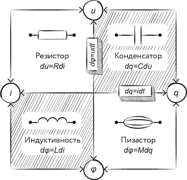 Охота на электроовец. Большая книга искусственного интеллекта - image206.jpg
