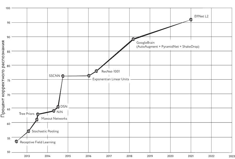 Охота на электроовец. Большая книга искусственного интеллекта - image218.jpg