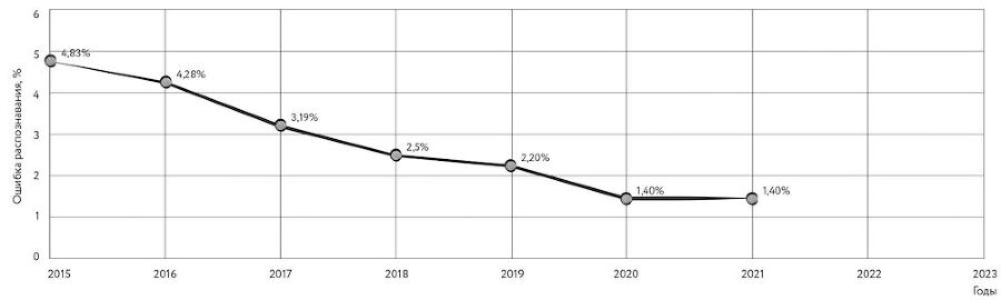 Охота на электроовец. Большая книга искусственного интеллекта - image227.jpg