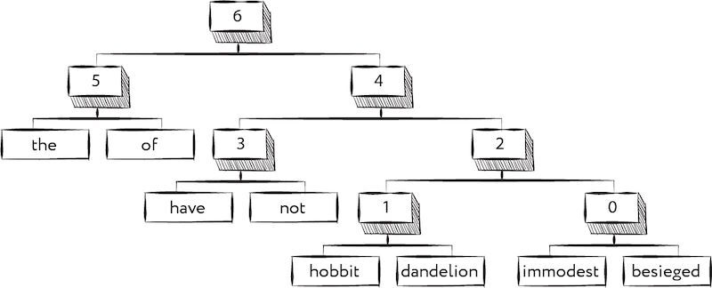 Охота на электроовец. Большая книга искусственного интеллекта - image238.jpg