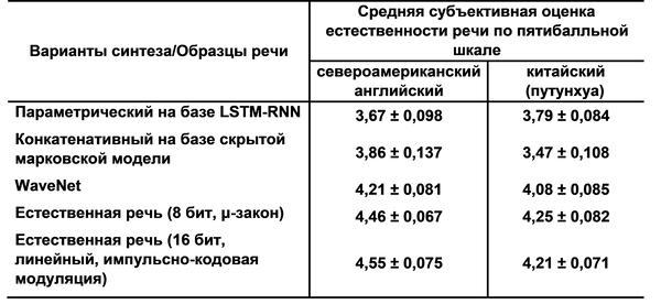 Охота на электроовец. Большая книга искусственного интеллекта - Tabl_05.png