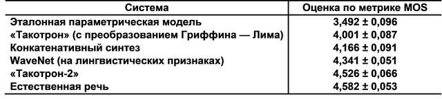 Охота на электроовец. Большая книга искусственного интеллекта - Tabl_06.png