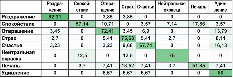 Охота на электроовец. Большая книга искусственного интеллекта - Tabl_07.png