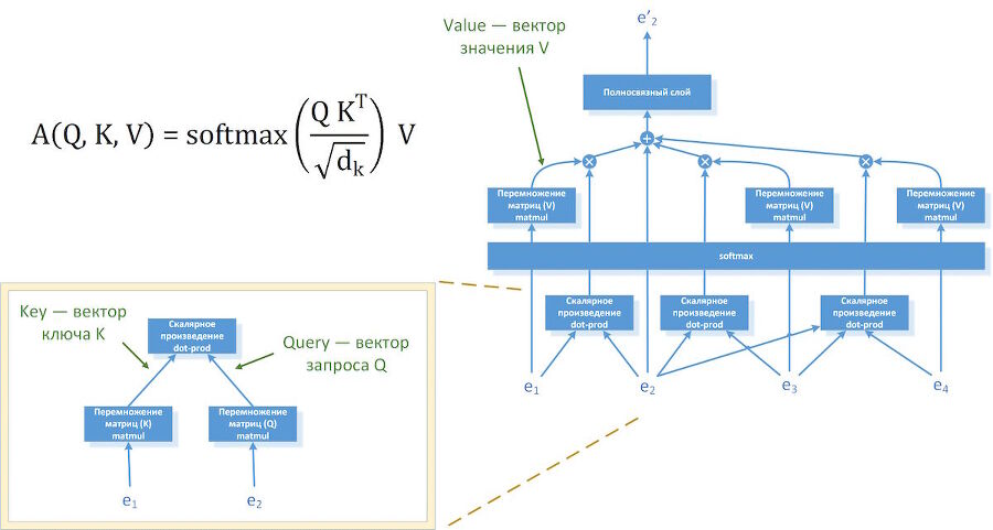 Охота на электроовец. Большая книга искусственного интеллекта - image242.jpg