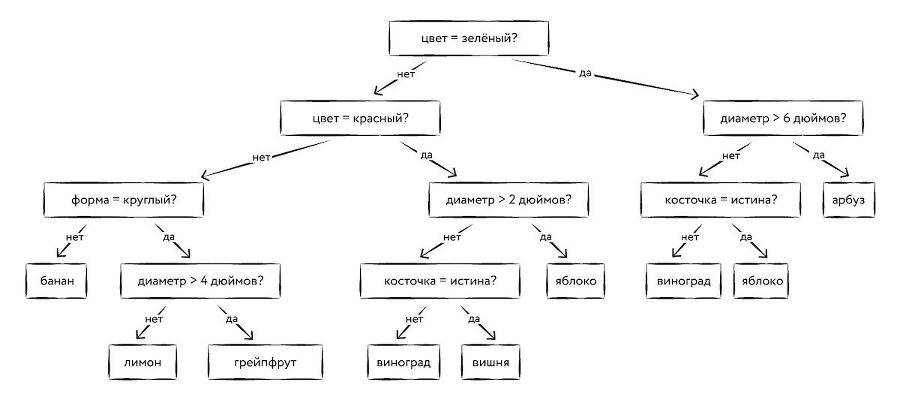 Охота на электроовец. Большая книга искусственного интеллекта - image255.jpg