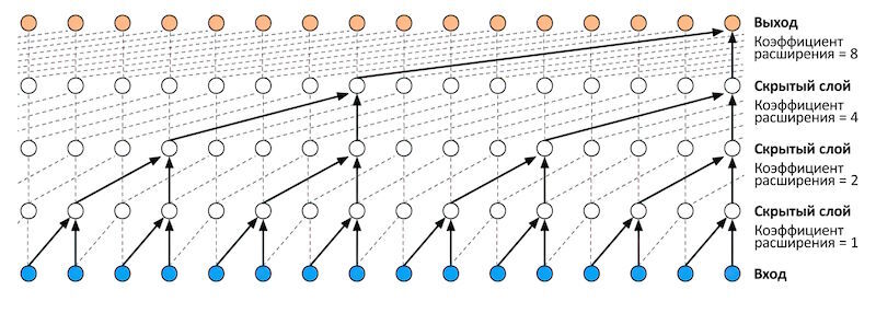 Охота на электроовец. Большая книга искусственного интеллекта - image256.jpg