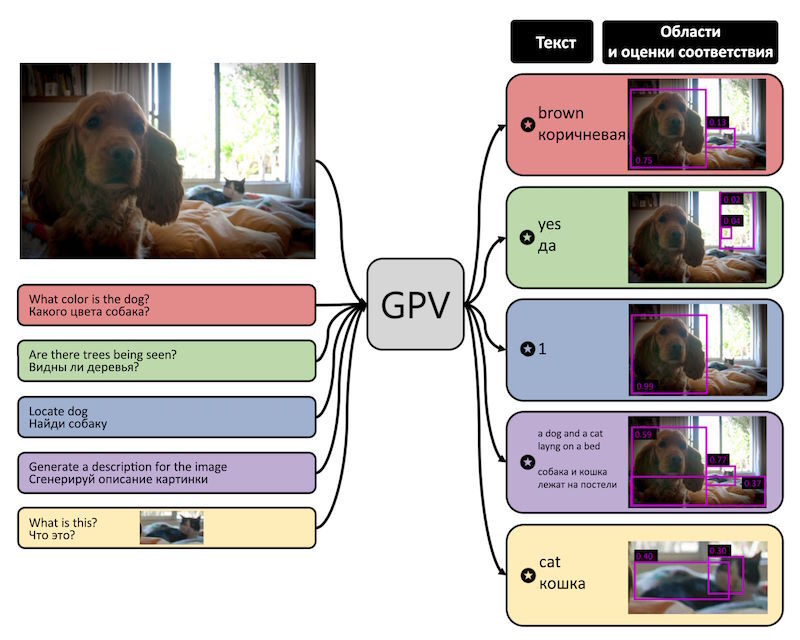 Охота на электроовец. Большая книга искусственного интеллекта - image306.jpg