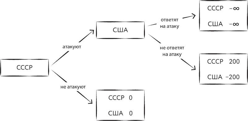 Охота на электроовец. Большая книга искусственного интеллекта - image320.jpg