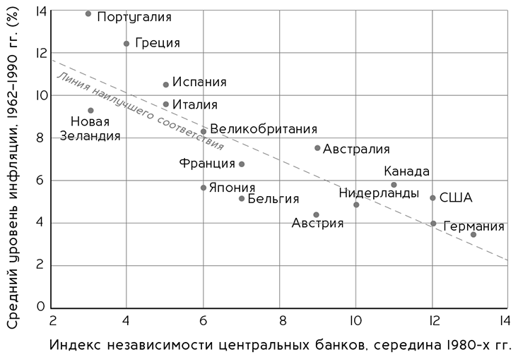 Деньги, рынок, капитал. Краткая история экономики - i_038.png