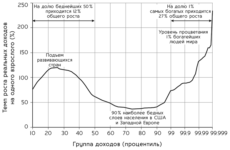 Деньги, рынок, капитал. Краткая история экономики - i_039.png