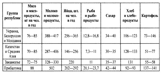 Эпоха Брежнева: советский ответ на вызовы времени, 1964-1982 - i_002.jpg
