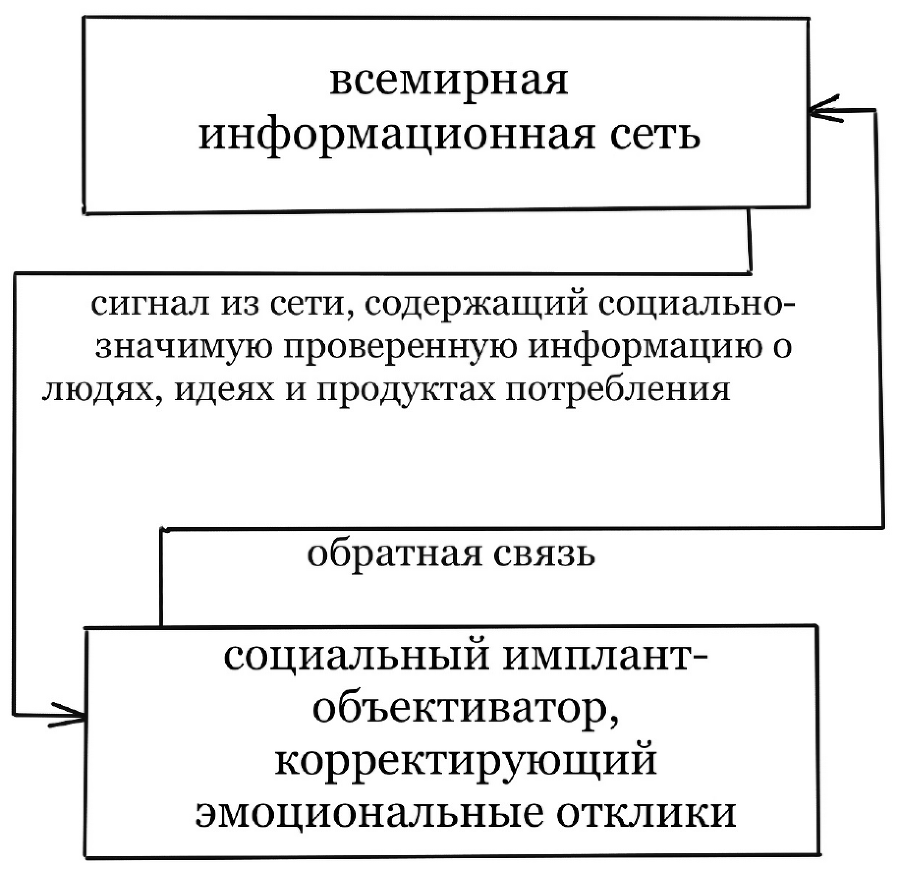 Вся вселенная TRANSHUMANISM INC.: комплект из 4 книг - i_003.png
