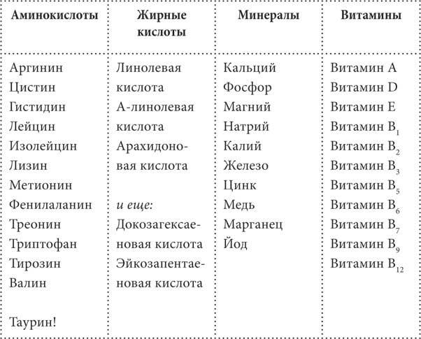 Чем и как кормить кошку, чтобы не навредить - i_007.jpg