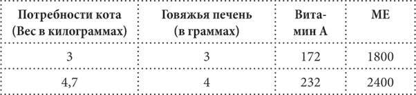 Чем и как кормить кошку, чтобы не навредить - i_014.jpg