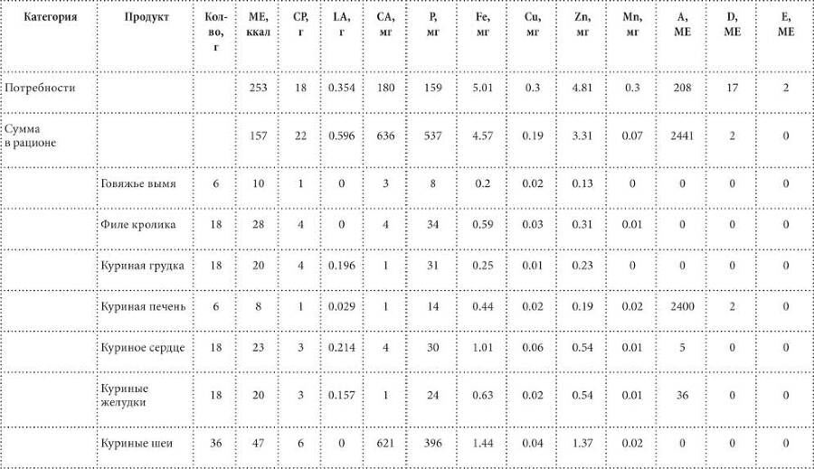 Чем и как кормить кошку, чтобы не навредить - i_021.jpg