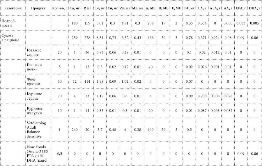Чем и как кормить кошку, чтобы не навредить - i_025.jpg