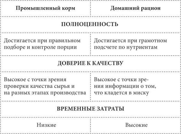 Чем и как кормить кошку, чтобы не навредить - i_026.jpg