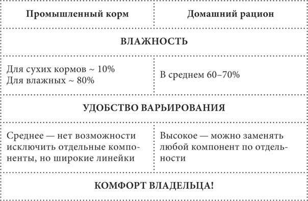 Чем и как кормить кошку, чтобы не навредить - i_027.jpg