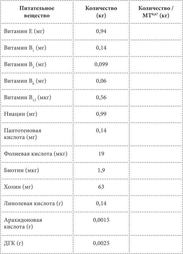 Чем и как кормить кошку, чтобы не навредить - i_033.jpg